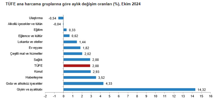 ekran alintisi 1730704934 202