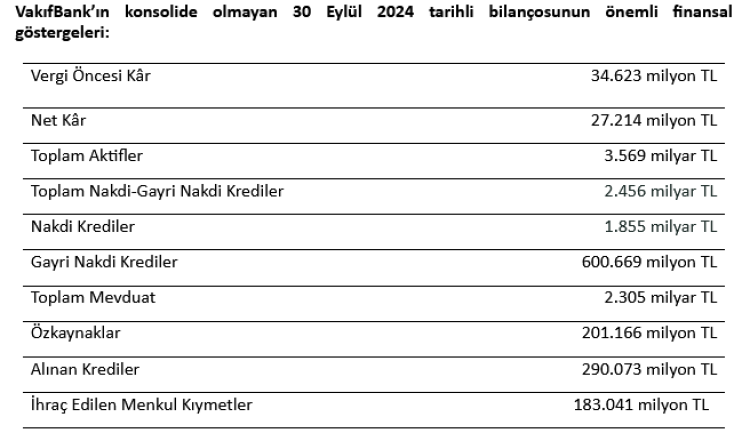 screenshot 2024 11 06 at 18 42 56 message vakifbank in aktif buyuklugu 3 6 trilyon tl ye ulasarak 100 milyar dolar seviyesini asti hilal ari yandex mail 1730907799 684