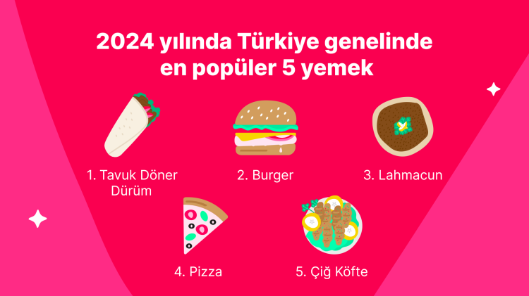 2024'ün yemek haritası çıktı... Tavuk döner dürüm zirvede