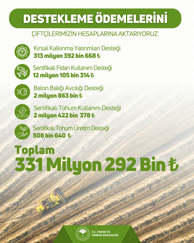 331,2 milyon TL'lik tarımsal destekler hesaplarda