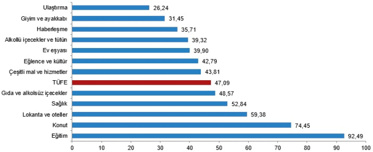 Kasım ayı enflasyonu açıklandı... Tüi̇k ile enag verileri yine bildiğiniz gibi!