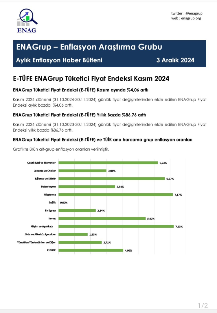 Kasım ayı enflasyonu açıklandı... Tüi̇k ile enag verileri yine bildiğiniz gibi!